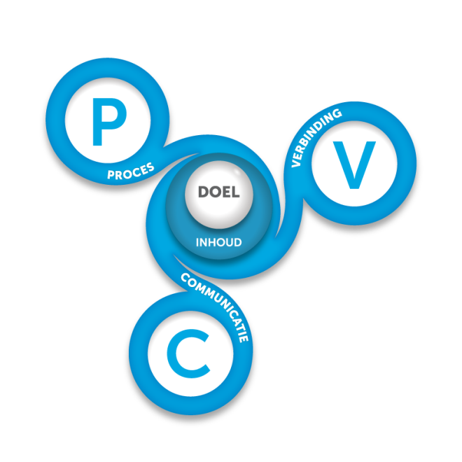 PVC-model - MisterCoach.nl